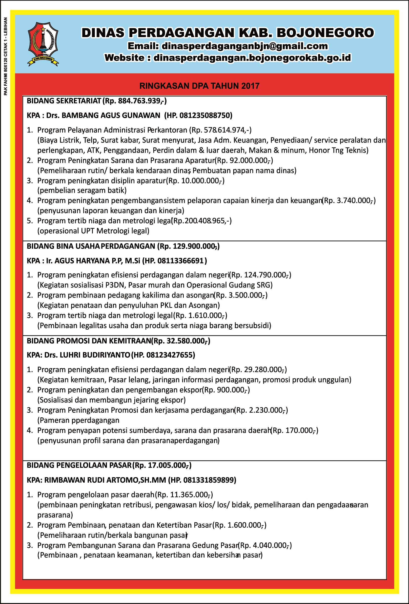 Publikasi Informasi Anggaran Dinas Perdagangan Th 2017