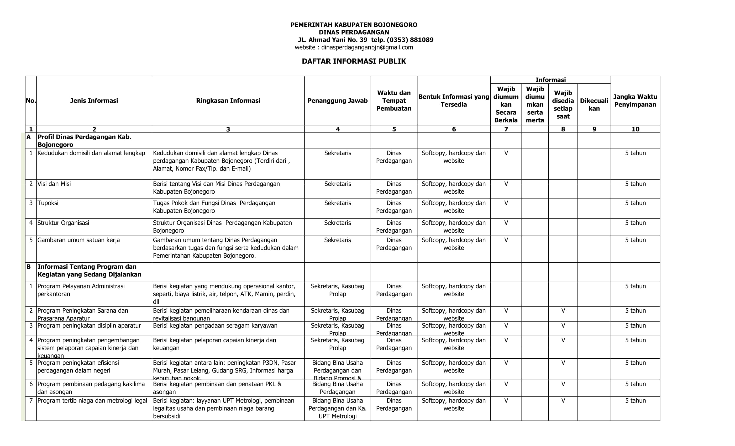 DAFTAR INFORMASI PUBLIK 1