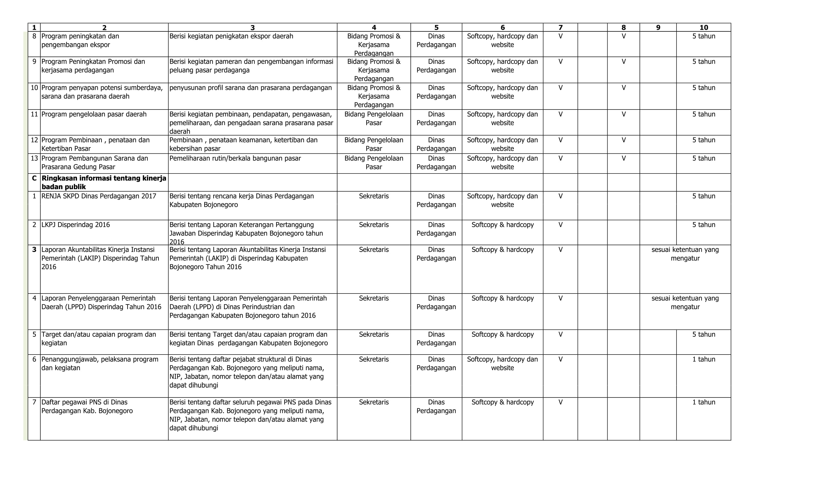 DAFTAR INFORMASI PUBLIK 2