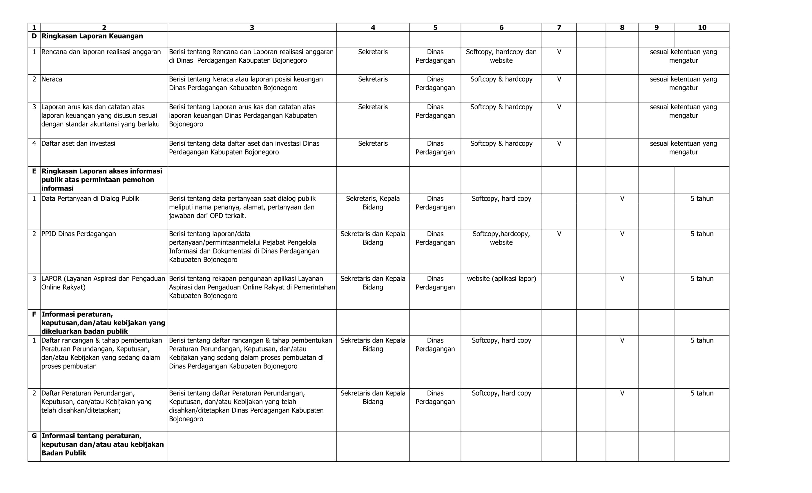 DAFTAR INFORMASI PUBLIK 3