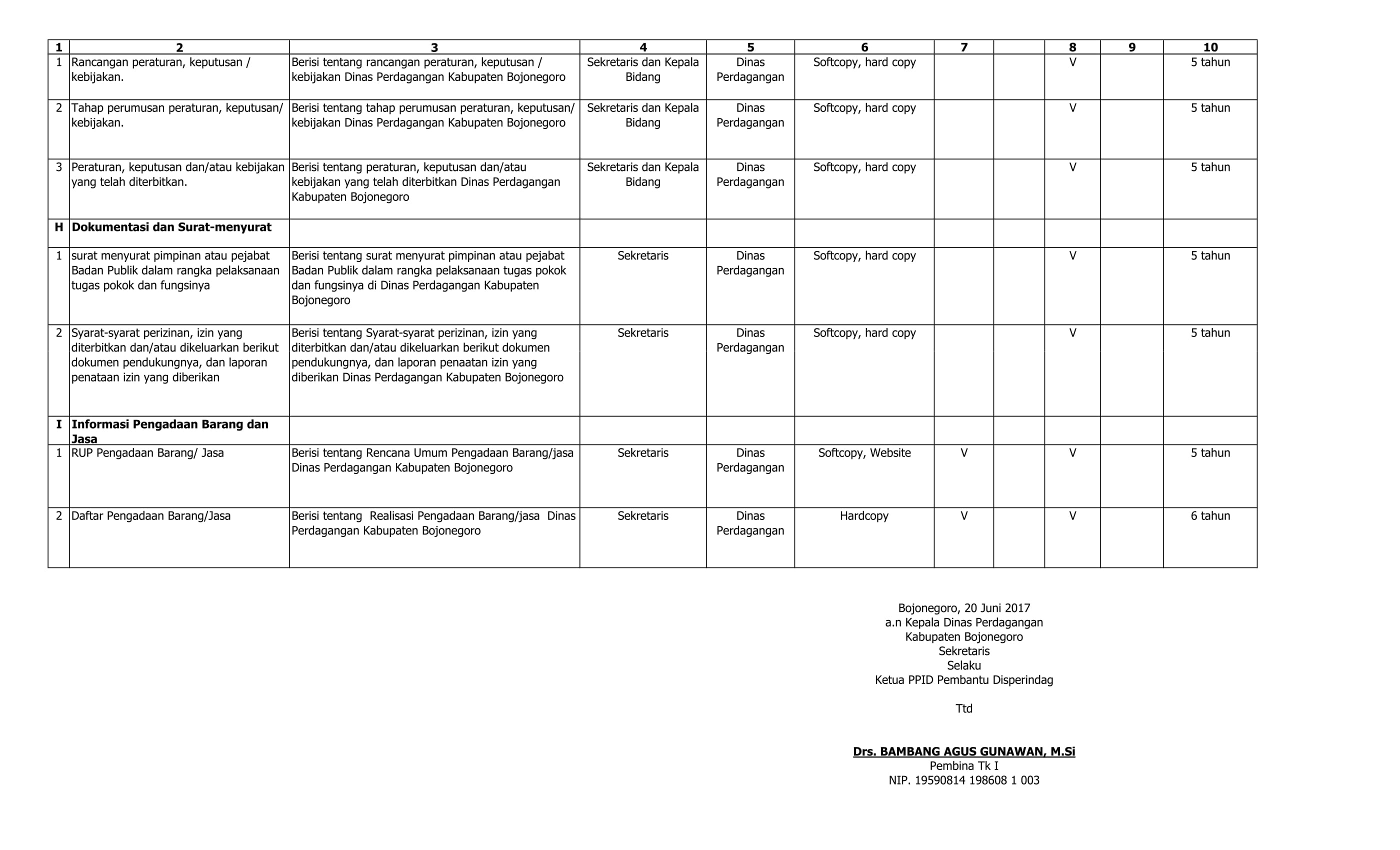 DAFTAR INFORMASI PUBLIK 4