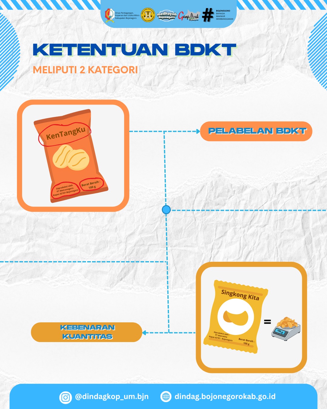 Infromasi BDKT (Barang Dalam Keadaan Terbungkus)